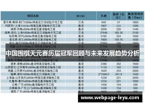 中国围棋天元赛历届冠军回顾与未来发展趋势分析