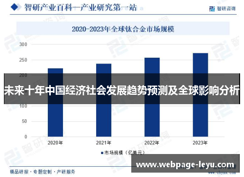 未来十年中国经济社会发展趋势预测及全球影响分析